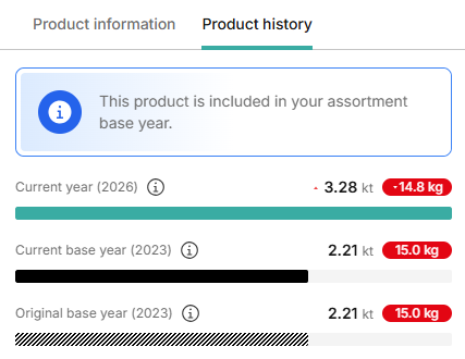 A screenshot of a product history

AI-generated content may be incorrect.
